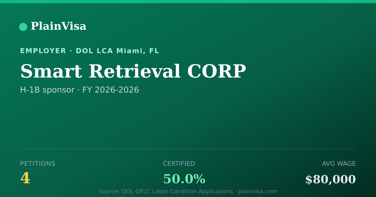 Shareable card for Smart Retrieval CORP, 4 H-1B, $80,000 median | PlainVisa