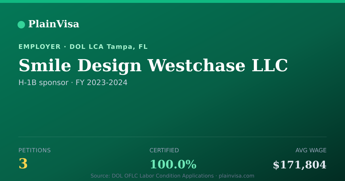 Shareable card for Smile Design Westchase LLC H-1B petitions | PlainVisa