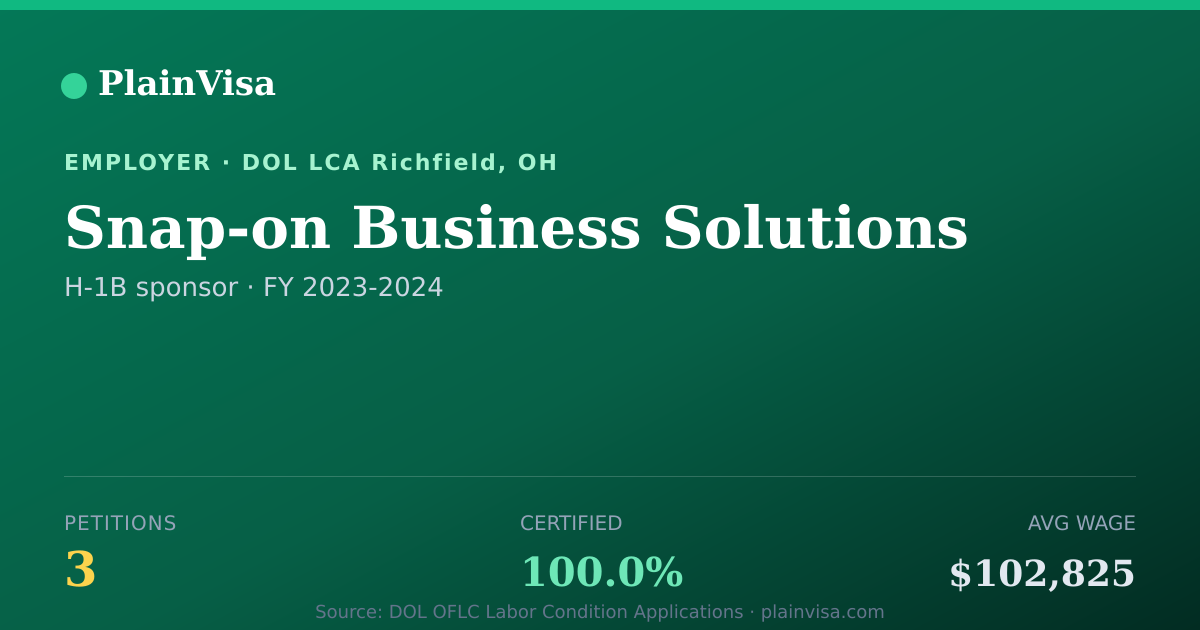 Shareable card for Snap-on Business Solutions H-1B petitions | PlainVisa