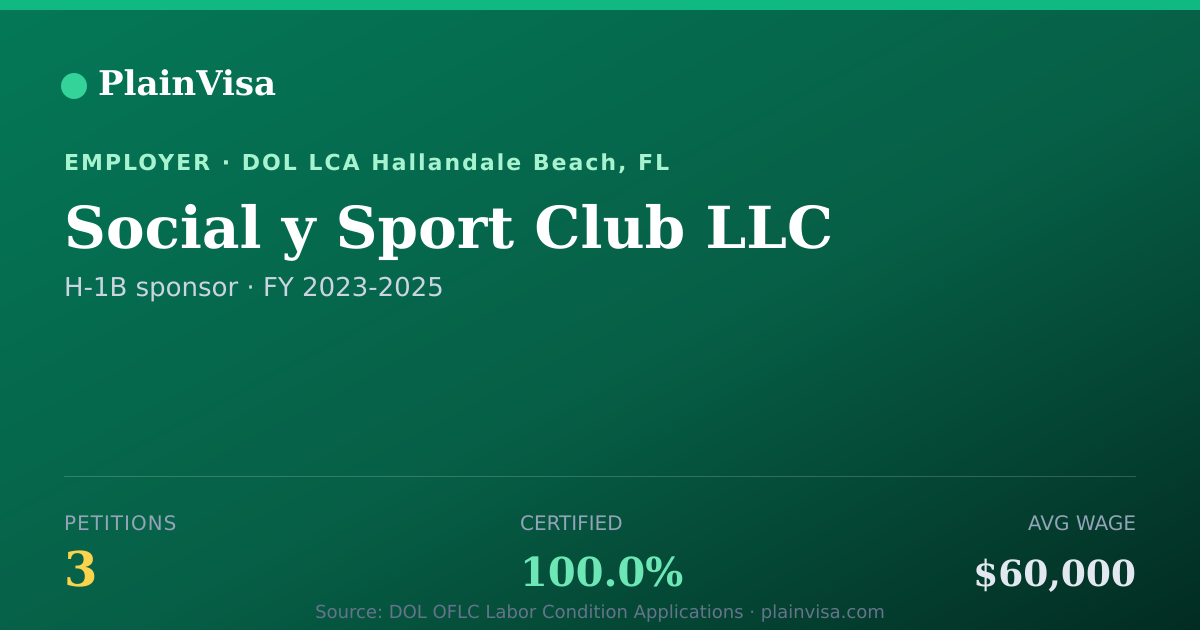 Shareable card for Social y Sport Club LLC, 3 H-1B, $60,000 median | PlainVisa