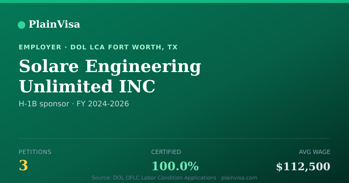 Shareable card for Solare Engineering Unlimited INC H-1B petitions | PlainVisa