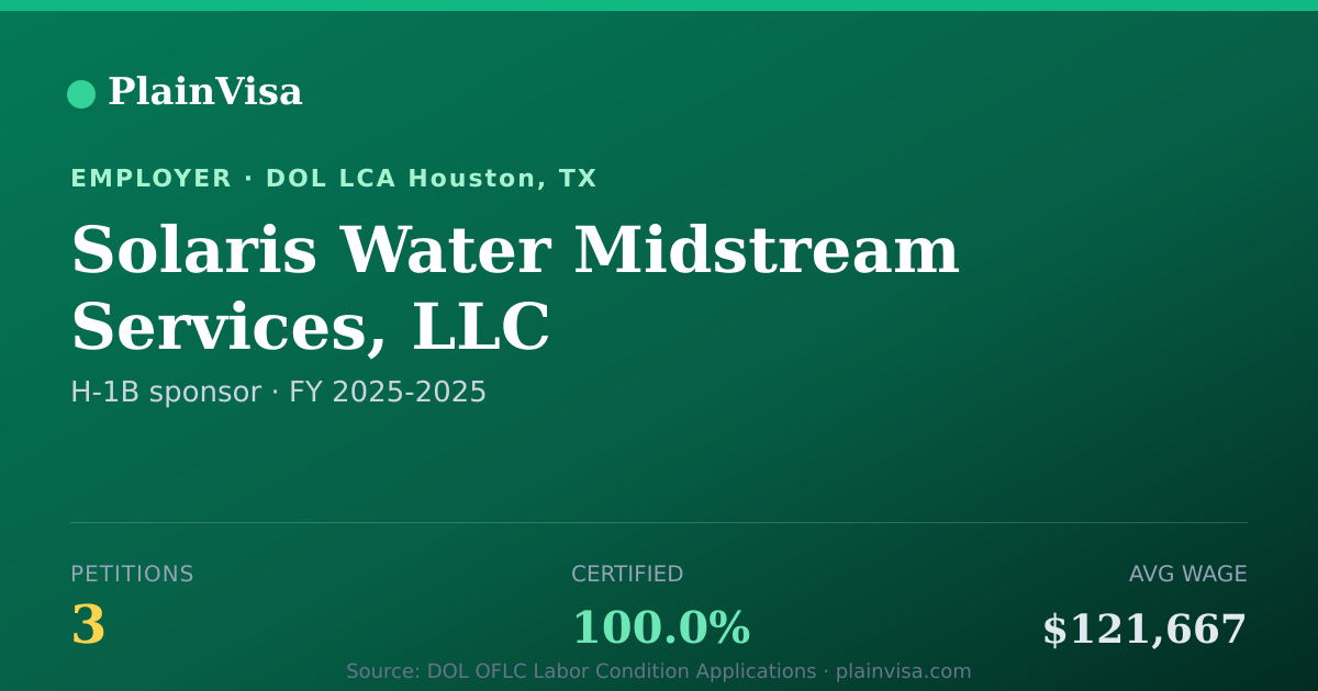 Shareable card for Solaris Water Midstream Services, LLC | PlainVisa