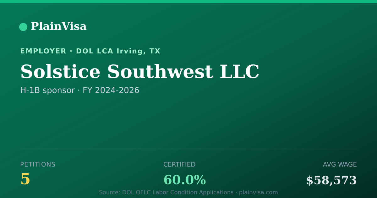 Shareable card for Solstice Southwest LLC, 5 H-1B, $58,573 median | PlainVisa