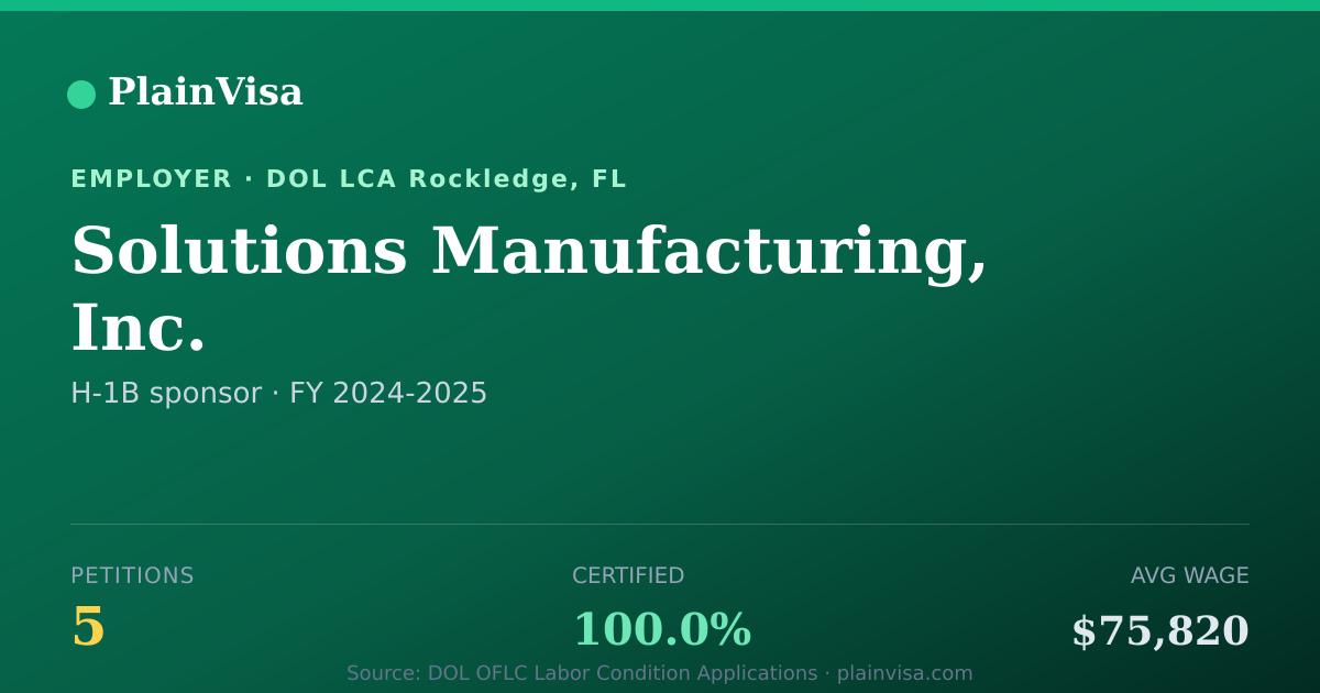Shareable card for Solutions Manufacturing, Inc. H-1B petitions | PlainVisa