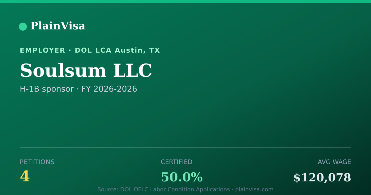 Shareable card for Soulsum LLC, 4 H-1B, $120,078 median | PlainVisa