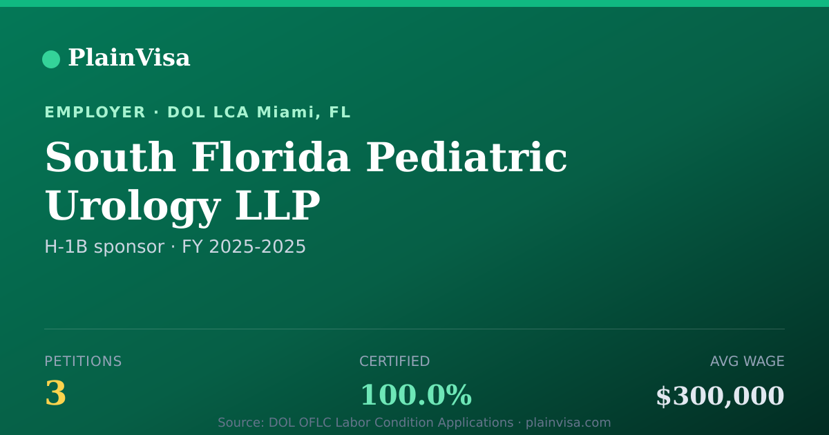 Shareable card for South Florida Pediatric Urology LLP | PlainVisa