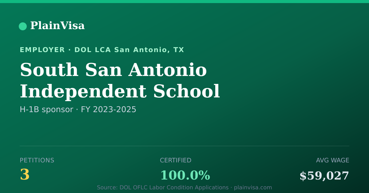 Shareable card for South San Antonio Independent School District | PlainVisa