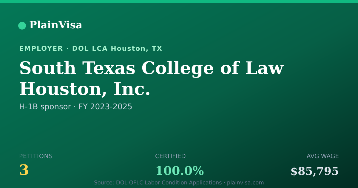 Shareable card for South Texas College of Law Houston, Inc. | PlainVisa