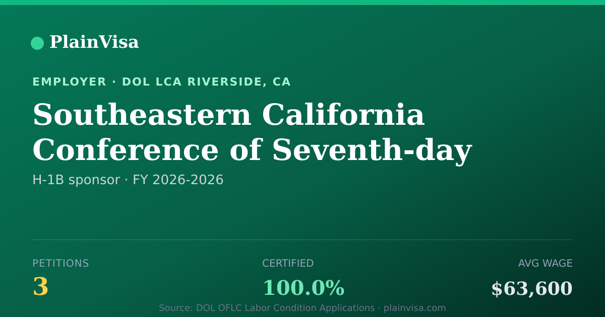 Shareable card for Southeastern California Conference of Seventh | PlainVisa