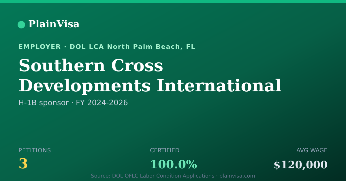 Shareable card for Southern Cross Developments International LLC | PlainVisa