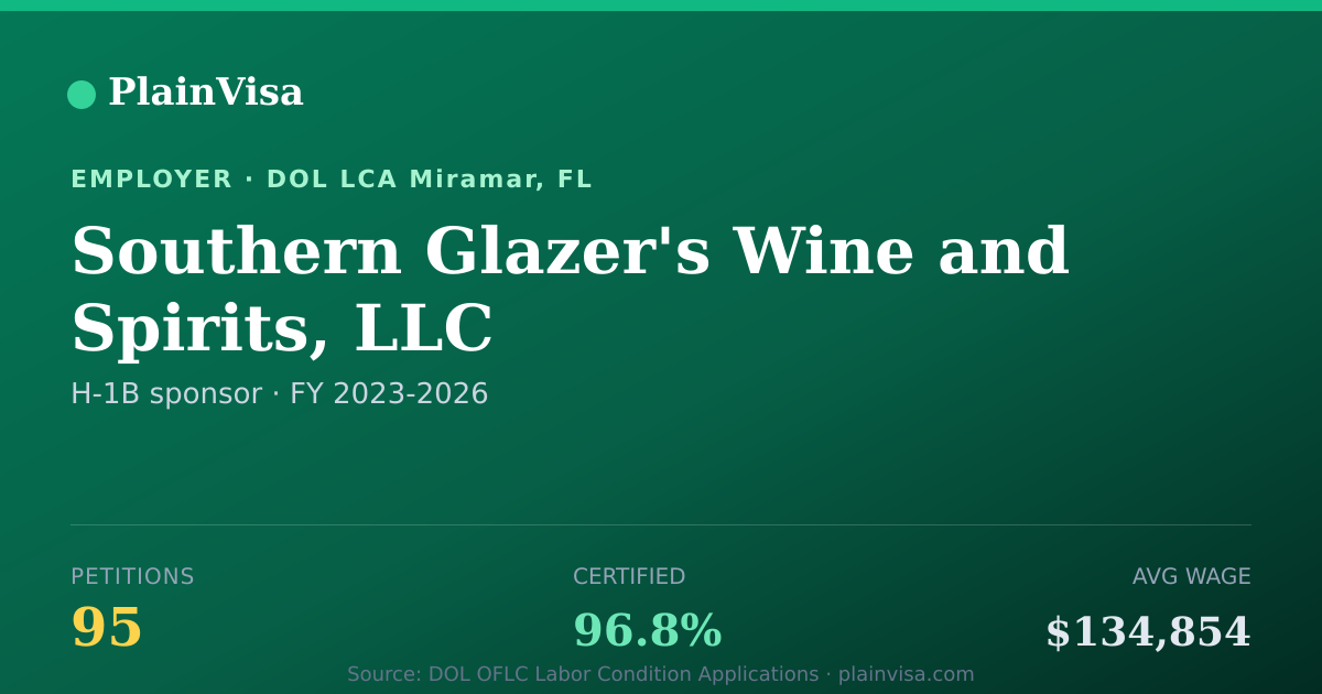 Shareable card for Southern Glazer's Wine and Spirits, LLC | PlainVisa