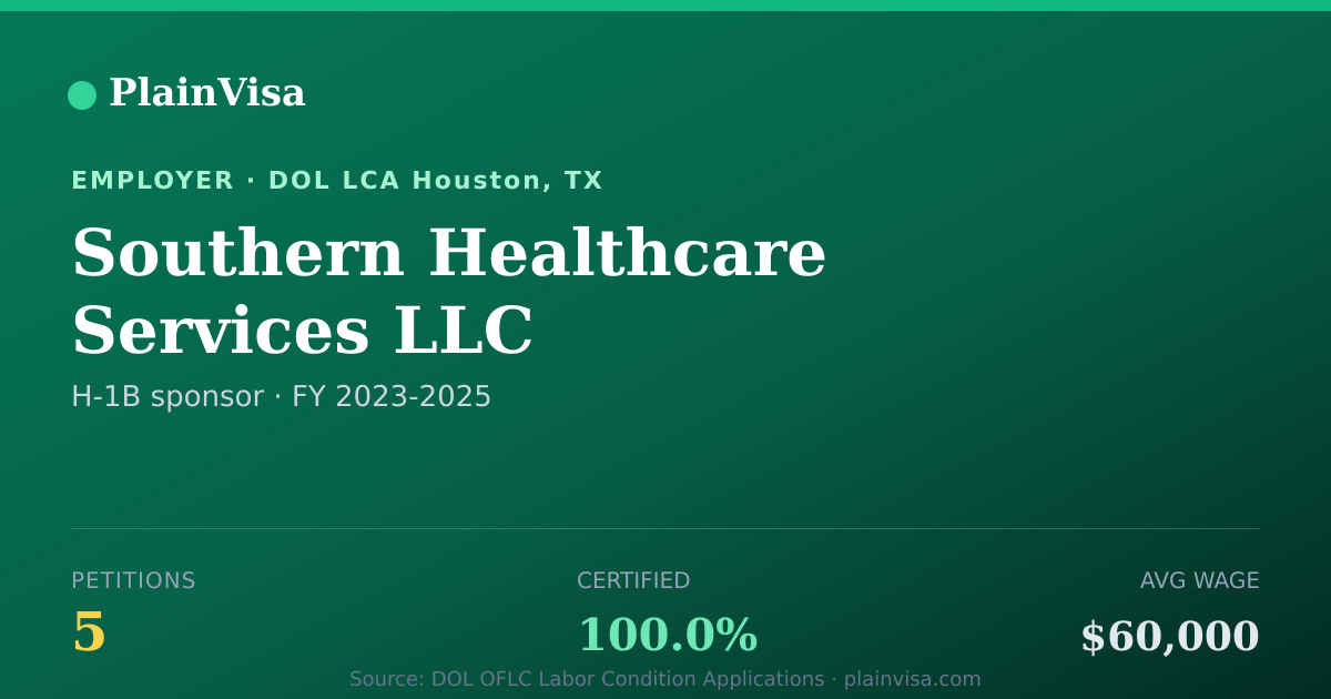 Shareable card for Southern Healthcare Services LLC H-1B petitions | PlainVisa