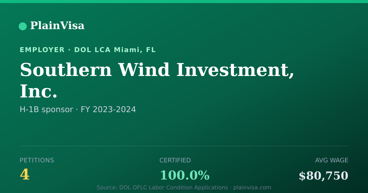 Shareable card for Southern Wind Investment, Inc. H-1B petitions | PlainVisa