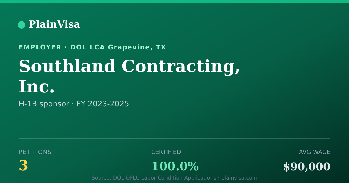 Shareable card for Southland Contracting, Inc. H-1B petitions | PlainVisa