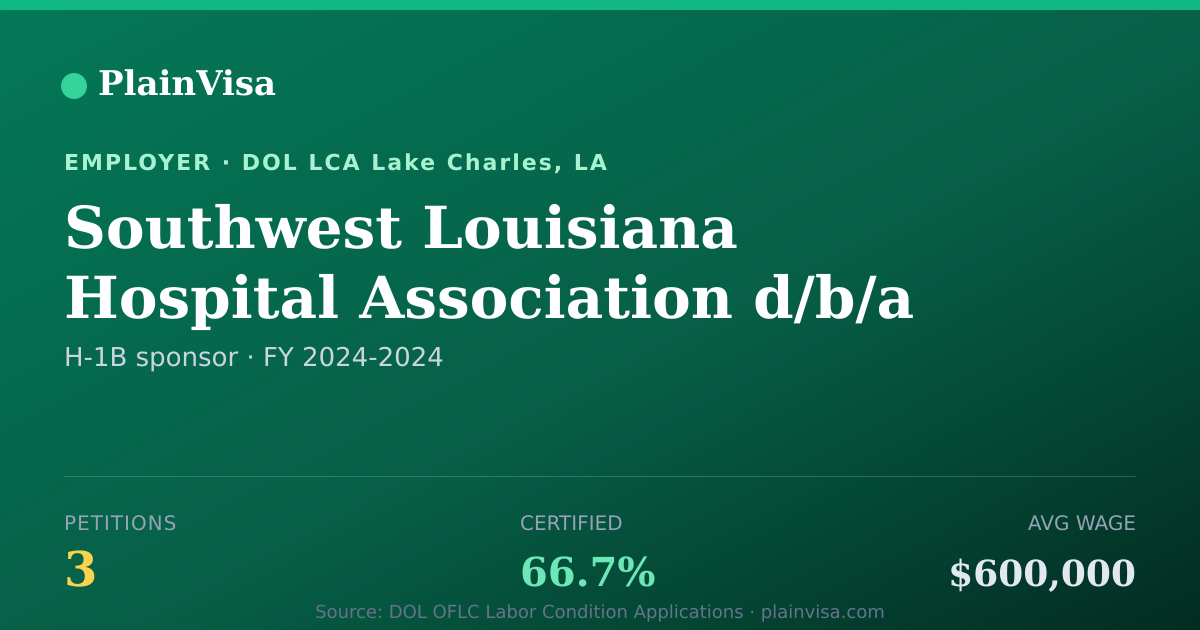 Shareable card for Southwest Louisiana Hospital Association d/b/a… | PlainVisa