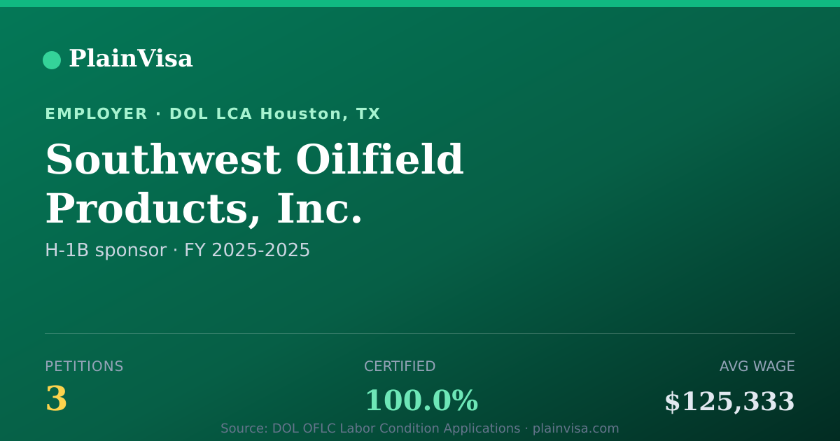 Shareable card for Southwest Oilfield Products, Inc. H-1B petitions | PlainVisa