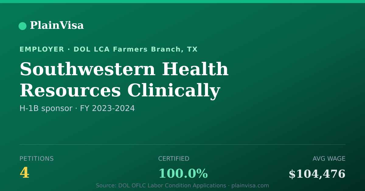 Shareable card for Southwestern Health Resources Clinically Integr… | PlainVisa