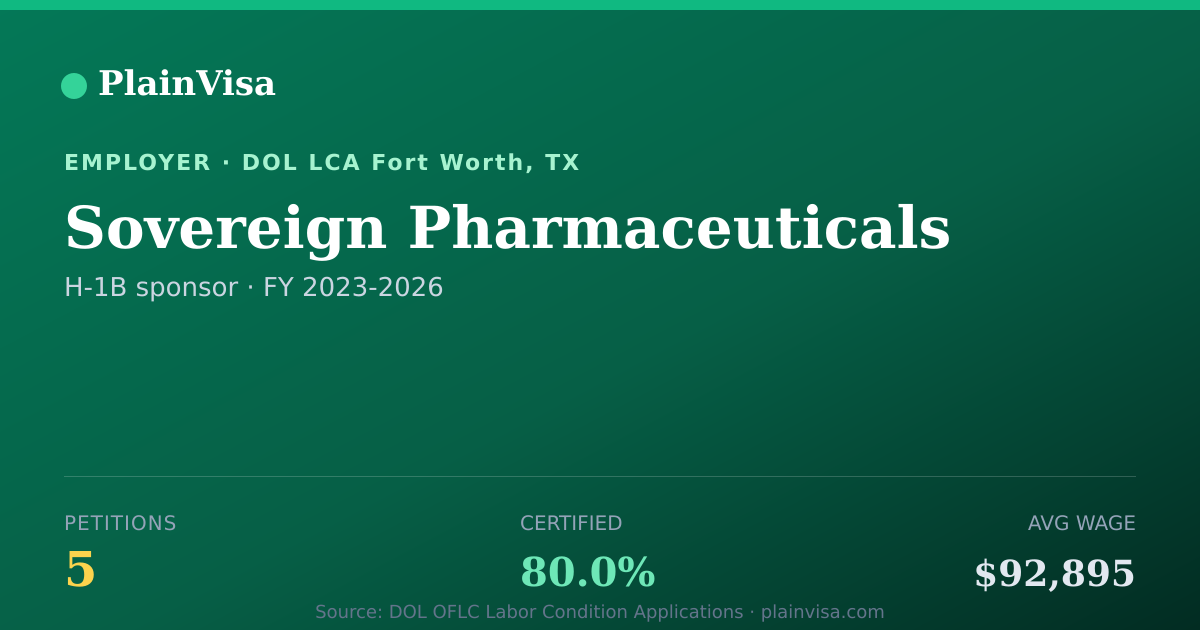 Shareable card for Sovereign Pharmaceuticals H-1B petitions | PlainVisa
