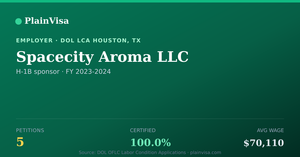 Shareable card for Spacecity Aroma LLC, 5 H-1B, $70,110 median | PlainVisa