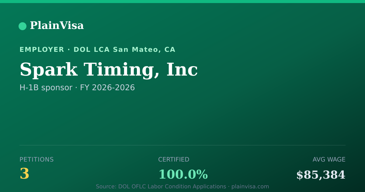 Shareable card for Spark Timing, Inc, 3 H-1B, $85,384 median | PlainVisa
