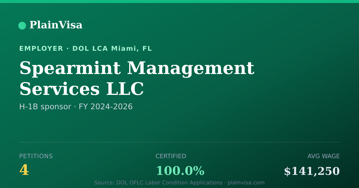 Shareable card for Spearmint Management Services LLC H-1B petitions | PlainVisa