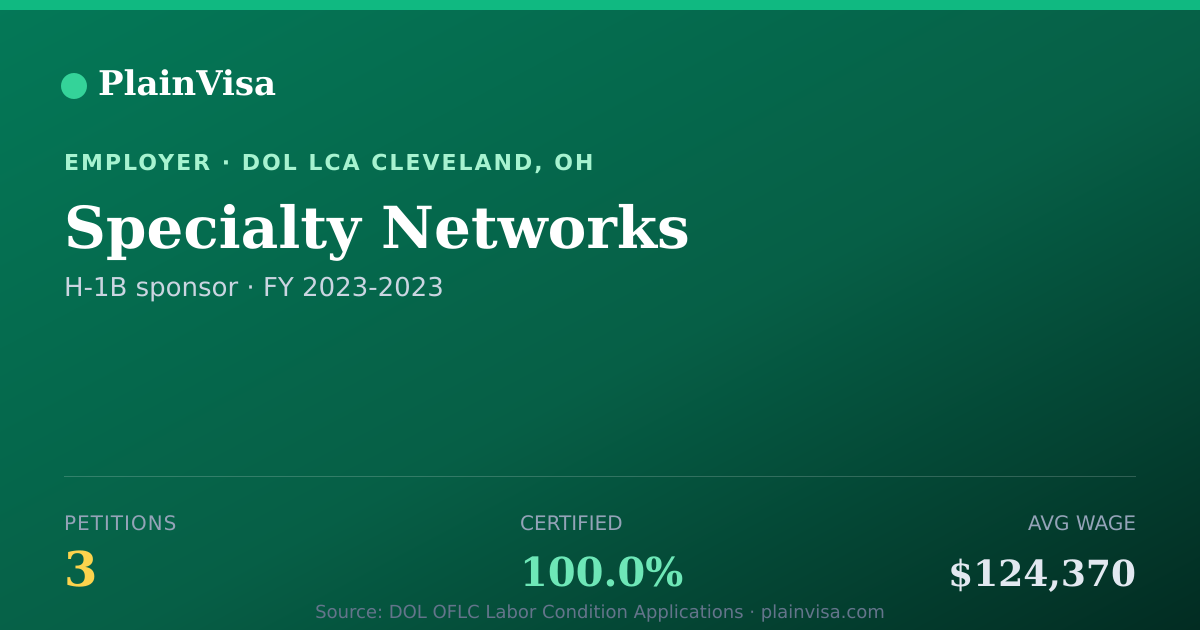 Shareable card for Specialty Networks, 3 H-1B, $124,370 median | PlainVisa