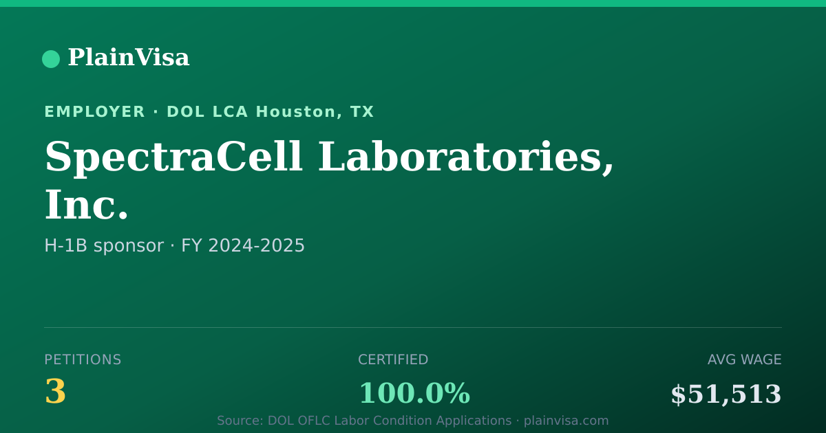 Shareable card for SpectraCell Laboratories, Inc. H-1B petitions | PlainVisa