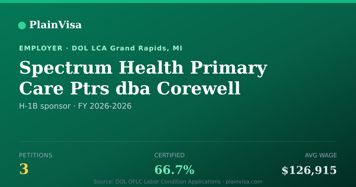 Shareable card for Spectrum Health Primary Care Ptrs dba Corewell… | PlainVisa