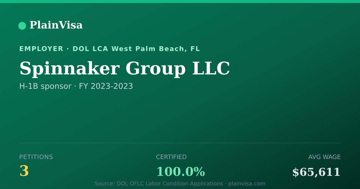 Shareable card for Spinnaker Group LLC, 3 H-1B, $65,611 median | PlainVisa