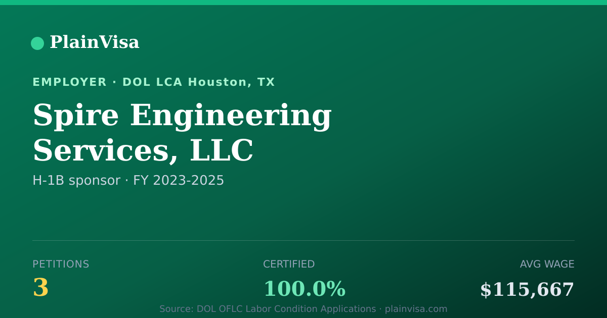 Shareable card for Spire Engineering Services, LLC H-1B petitions | PlainVisa