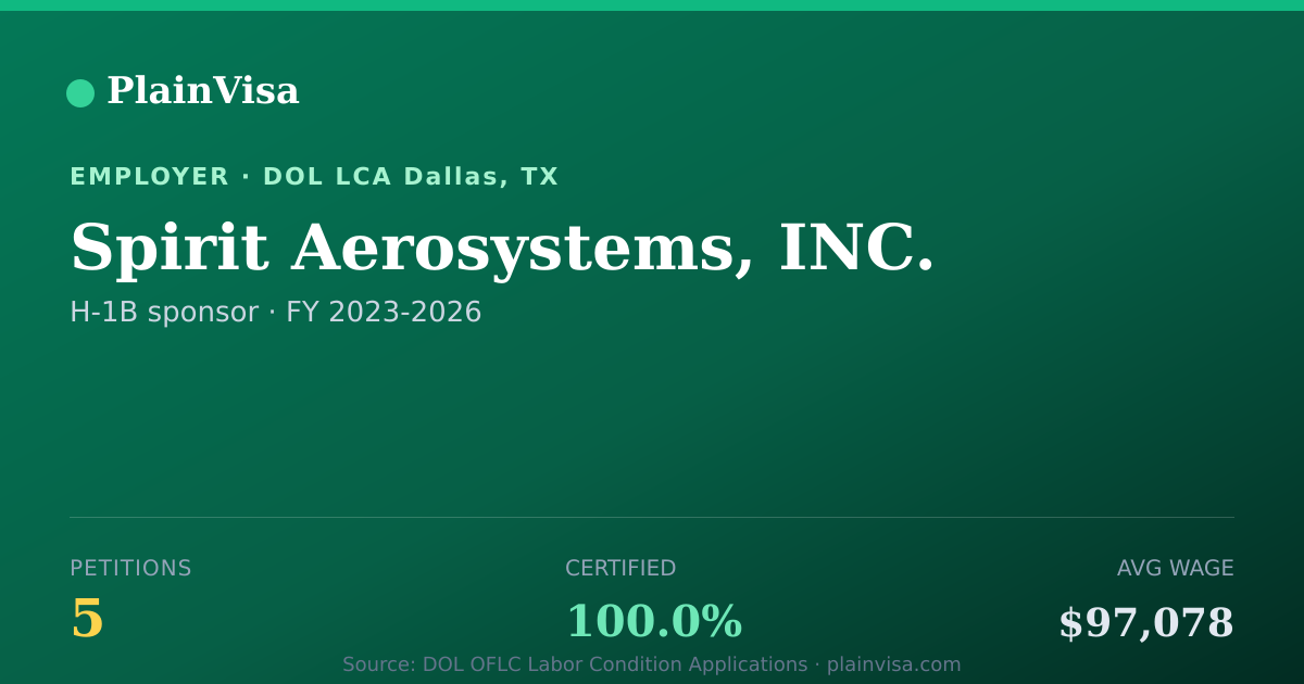 Shareable card for Spirit Aerosystems, INC., 5 H-1B, $97,078 median | PlainVisa