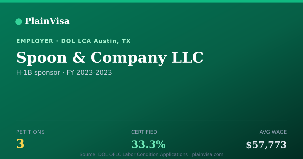 Shareable card for Spoon & Company LLC, 3 H-1B, $57,773 median | PlainVisa