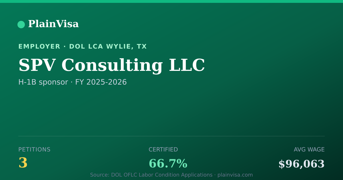 Shareable card for SPV Consulting LLC, 3 H-1B, $96,063 median | PlainVisa