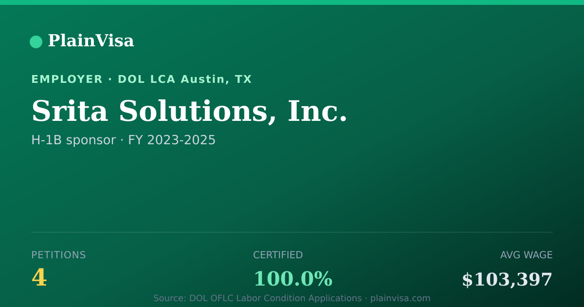 Shareable card for Srita Solutions, Inc., 4 H-1B, $103,397 median | PlainVisa