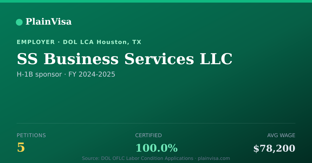 Shareable card for SS Business Services LLC, 5 H-1B, $78,200 median | PlainVisa