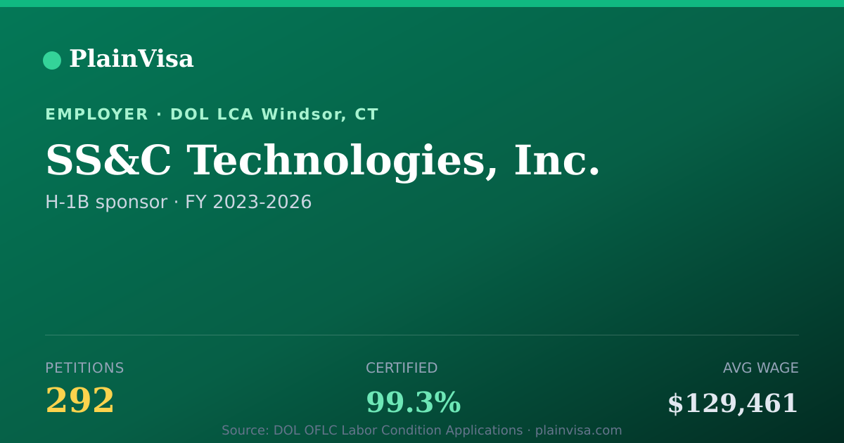 Shareable card for SS&C Technologies, Inc. H-1B petitions | PlainVisa