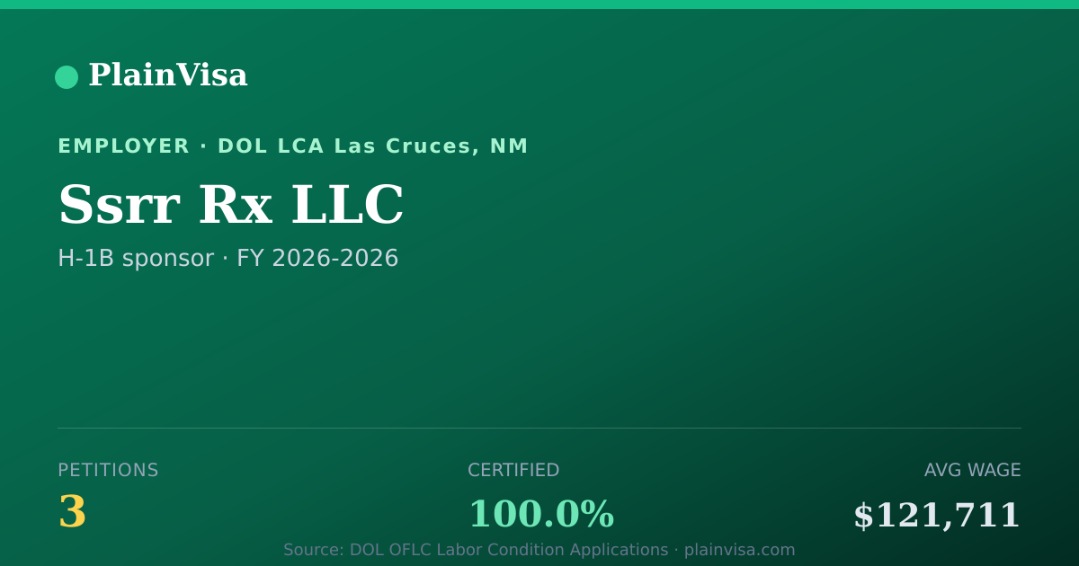 Shareable card for Ssrr Rx LLC, 3 H-1B, $121,711 median | PlainVisa