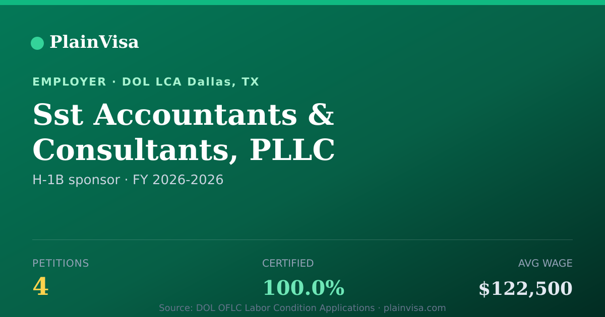 Shareable card for Sst Accountants & Consultants, PLLC | PlainVisa