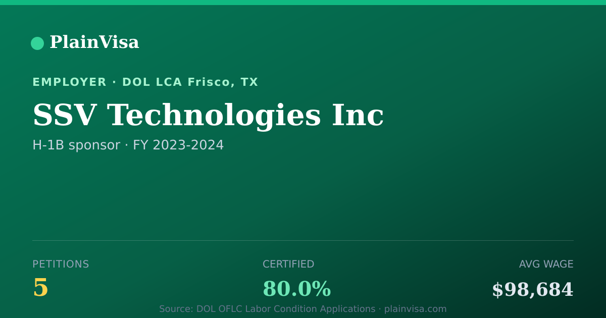 Shareable card for SSV Technologies Inc, 5 H-1B, $98,684 median | PlainVisa