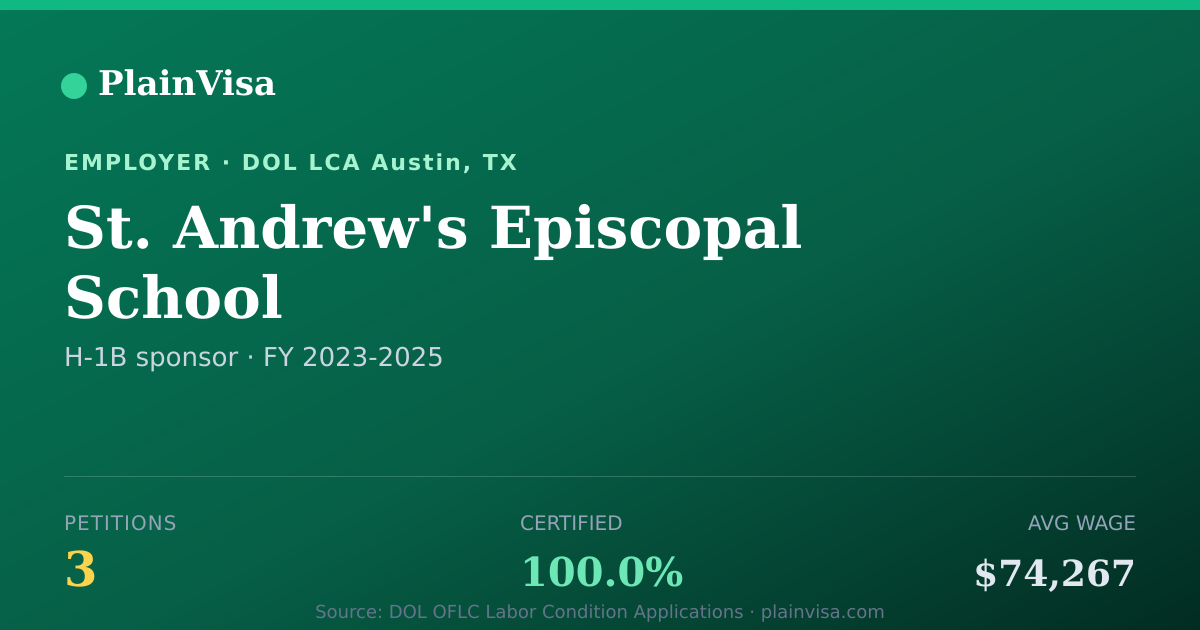 Shareable card for St. Andrew's Episcopal School H-1B petitions | PlainVisa