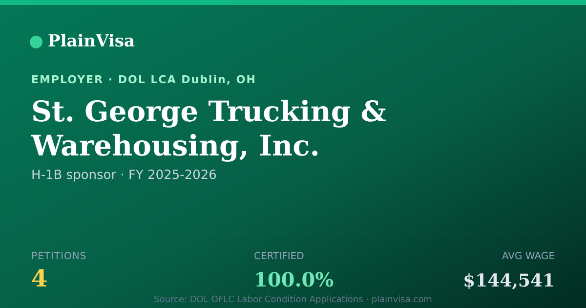Shareable card for St. George Trucking & Warehousing, Inc. | PlainVisa