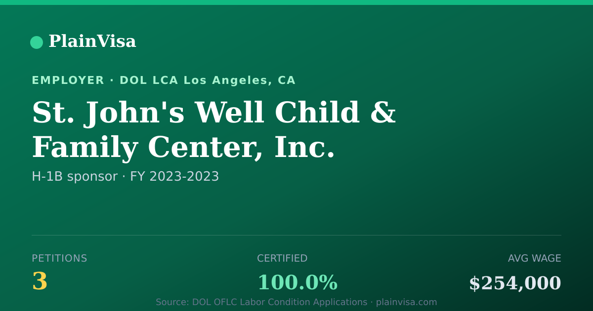 Shareable card for St. John's Well Child & Family Center, Inc. | PlainVisa