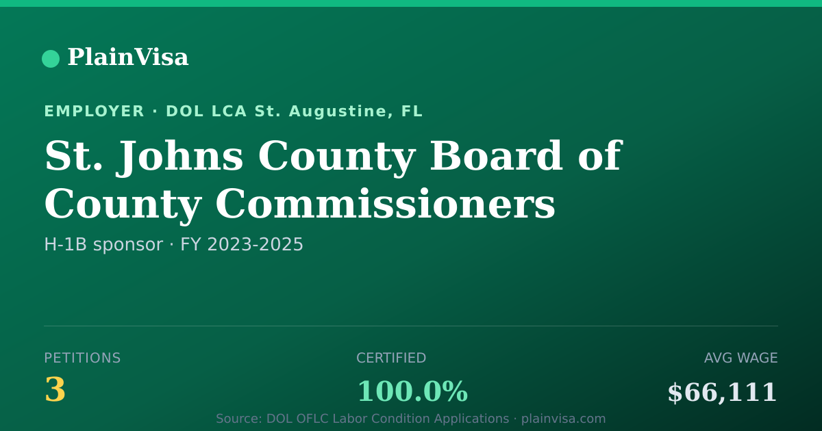 Shareable card for St. Johns County Board of County Commissioners | PlainVisa