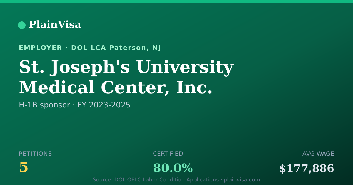 Shareable card for St. Joseph's University Medical Center, Inc. | PlainVisa