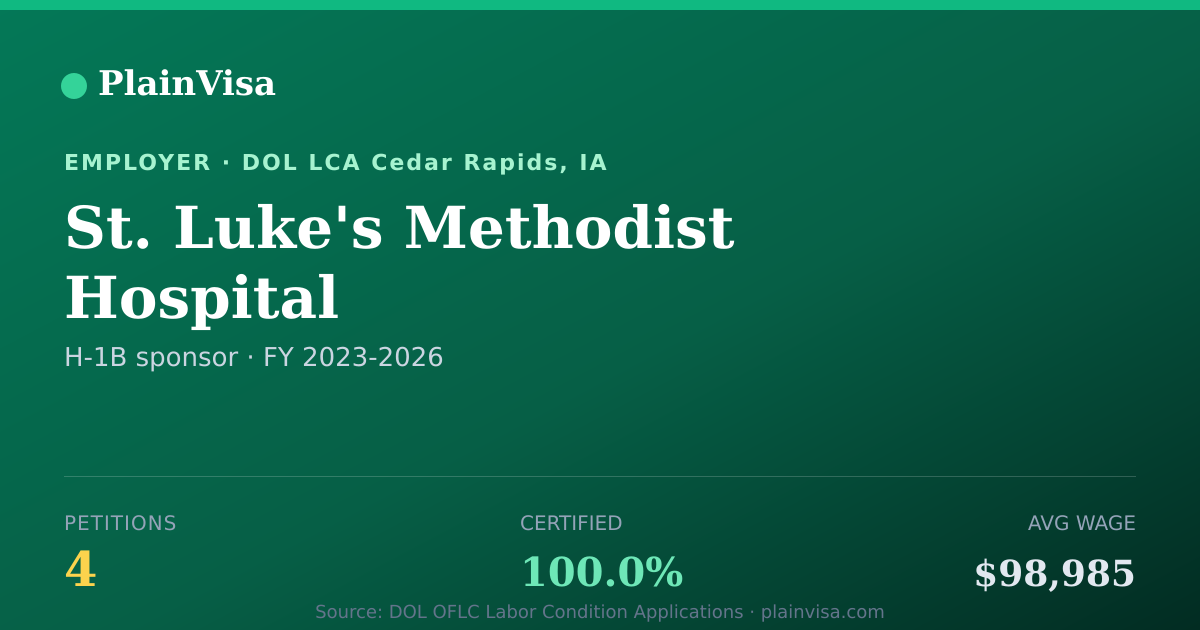 Shareable card for St. Luke's Methodist Hospital H-1B petitions | PlainVisa