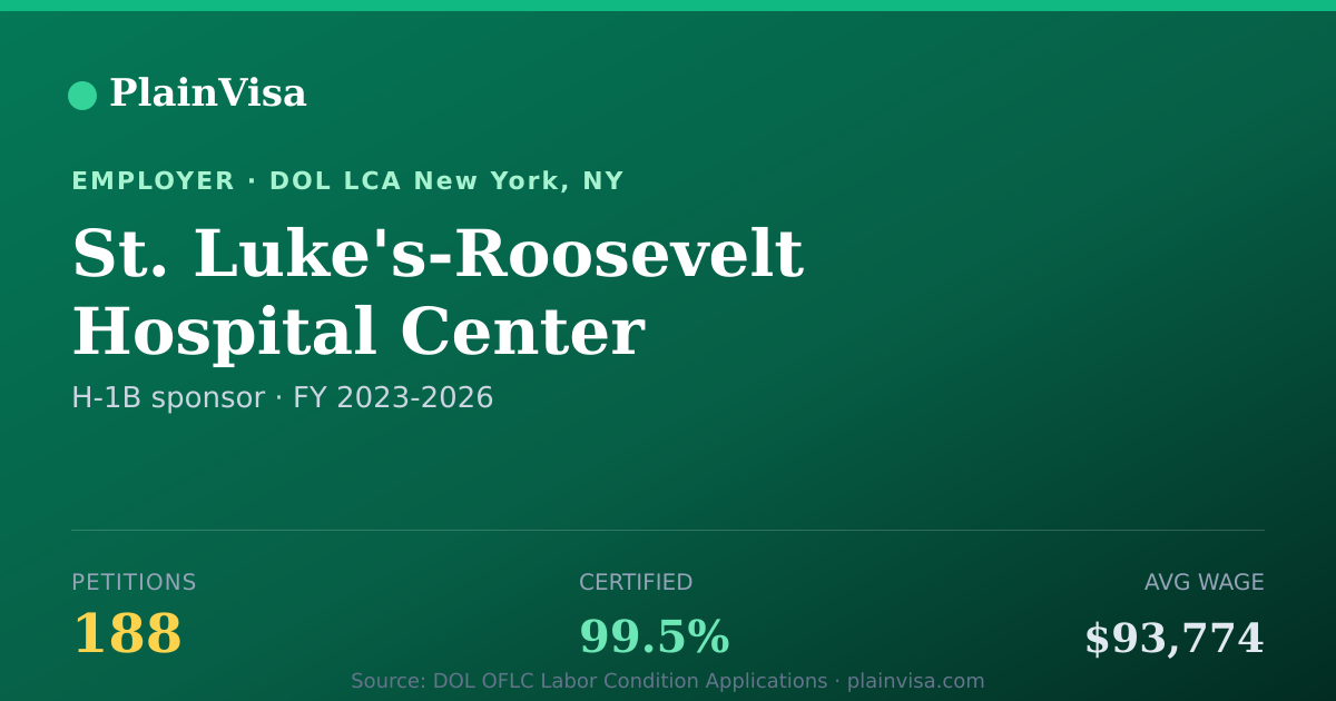 Shareable card for St. Luke's-Roosevelt Hospital Center | PlainVisa