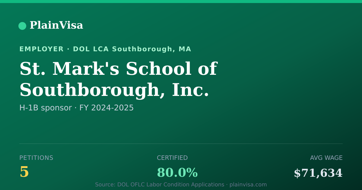 Shareable card for St. Mark's School of Southborough, Inc. | PlainVisa