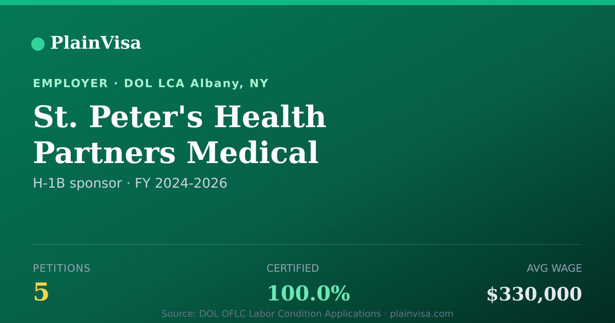 Shareable card for St. Peter's Health Partners Medical Associates | PlainVisa