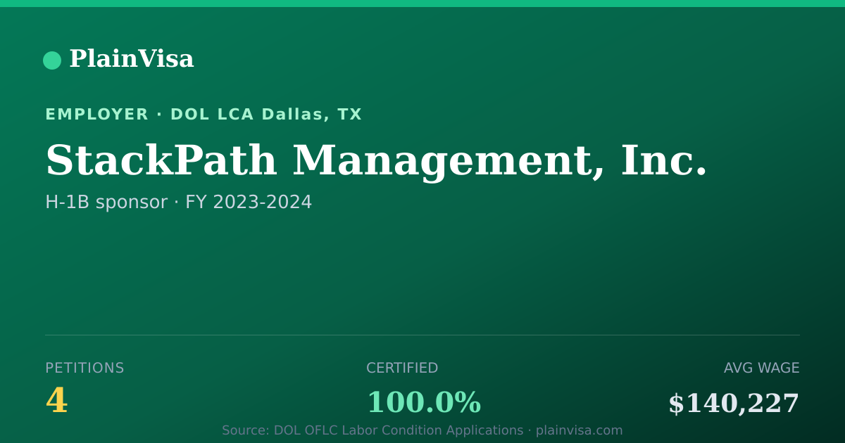 Shareable card for StackPath Management, Inc. H-1B petitions | PlainVisa