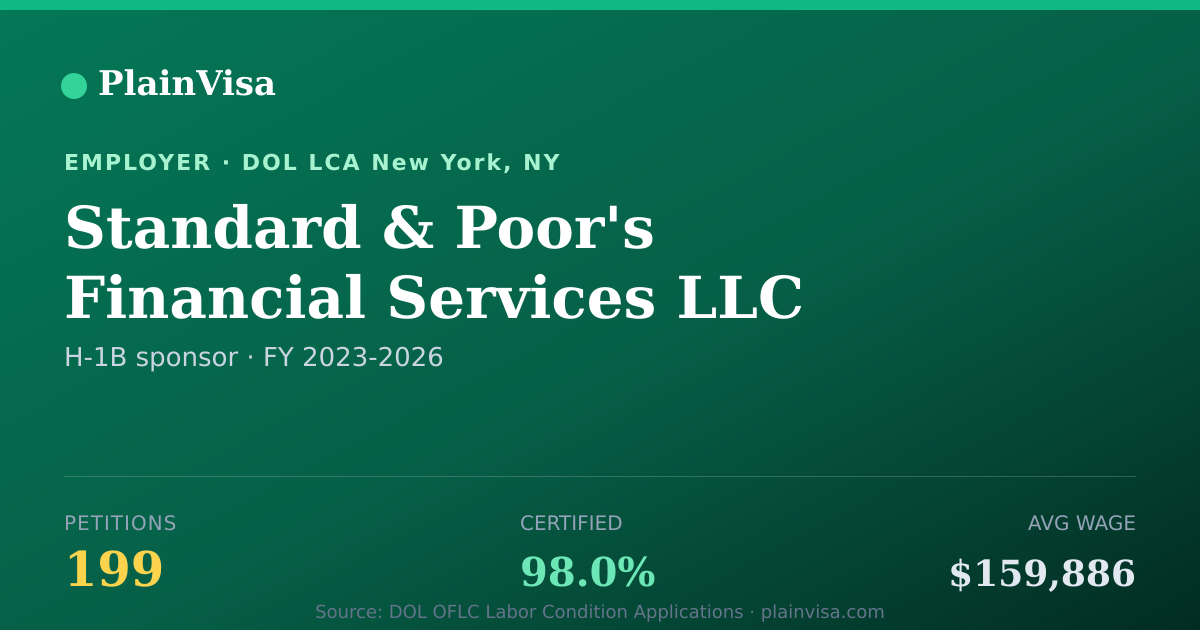 Shareable card for Standard & Poor's Financial Services LLC | PlainVisa